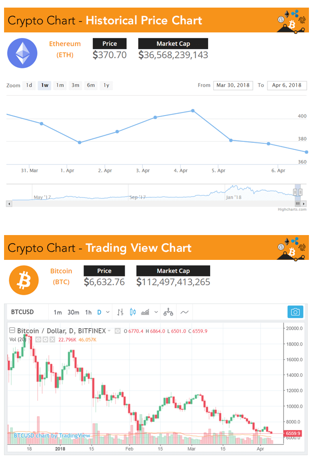 cryptocurrency price ticker widget pro wordpress plugin nulled